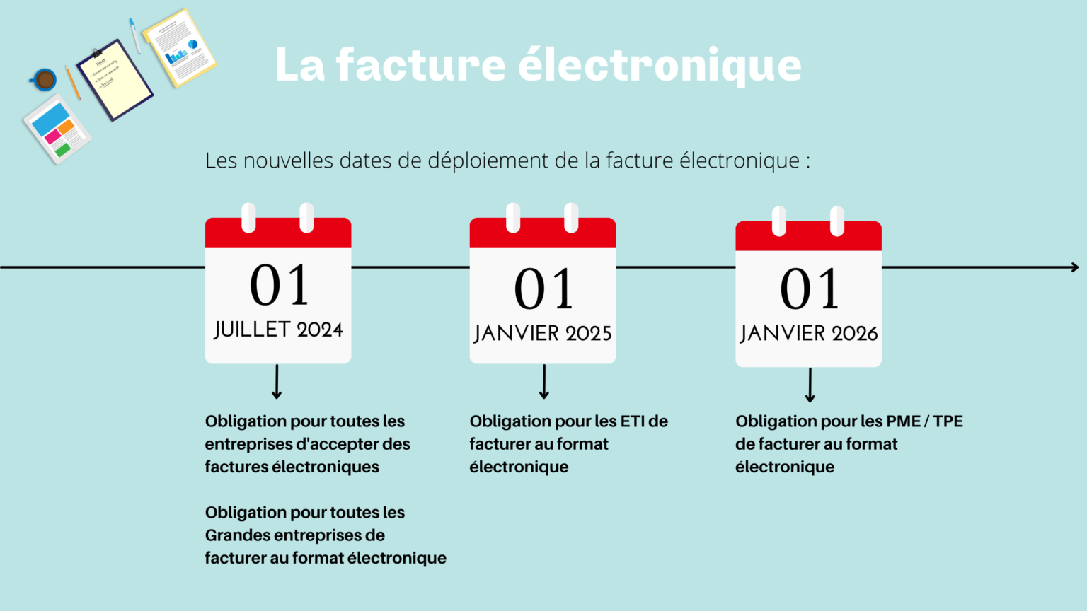 Facture électronique nouvelle règlementation dès 2024