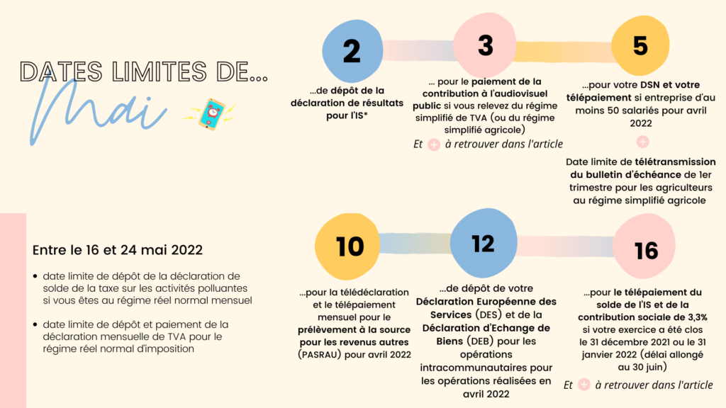 Dates fiscales Mai 2022