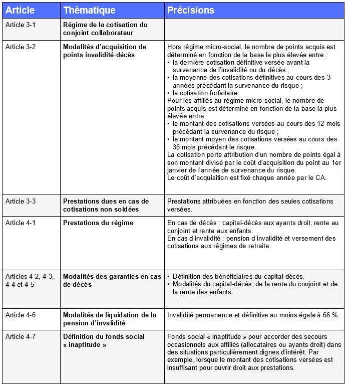Retraite architecte évolutions 2026